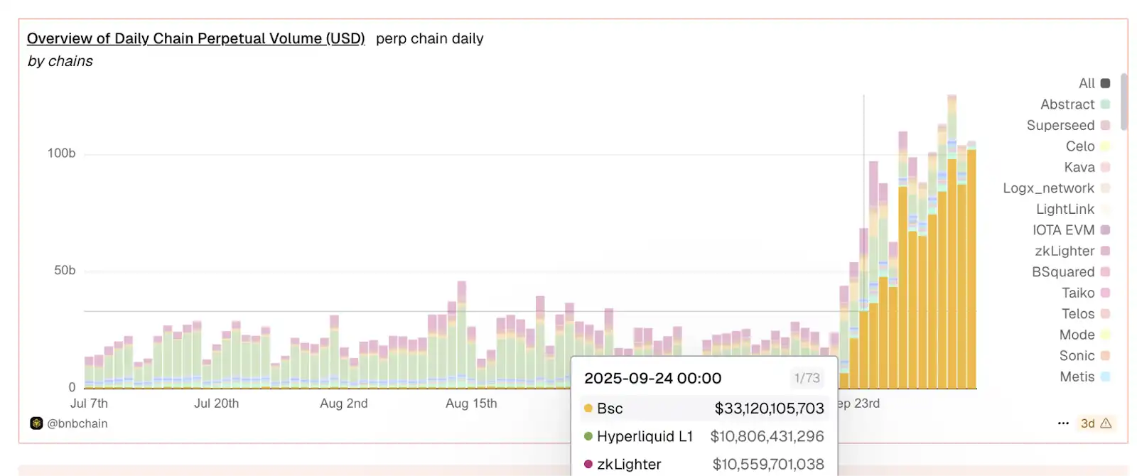 Раскрытие логики популярности ИИ ChainOpera: точно вступая в цикл, FDV превышает 4 миллиарда долларов США
